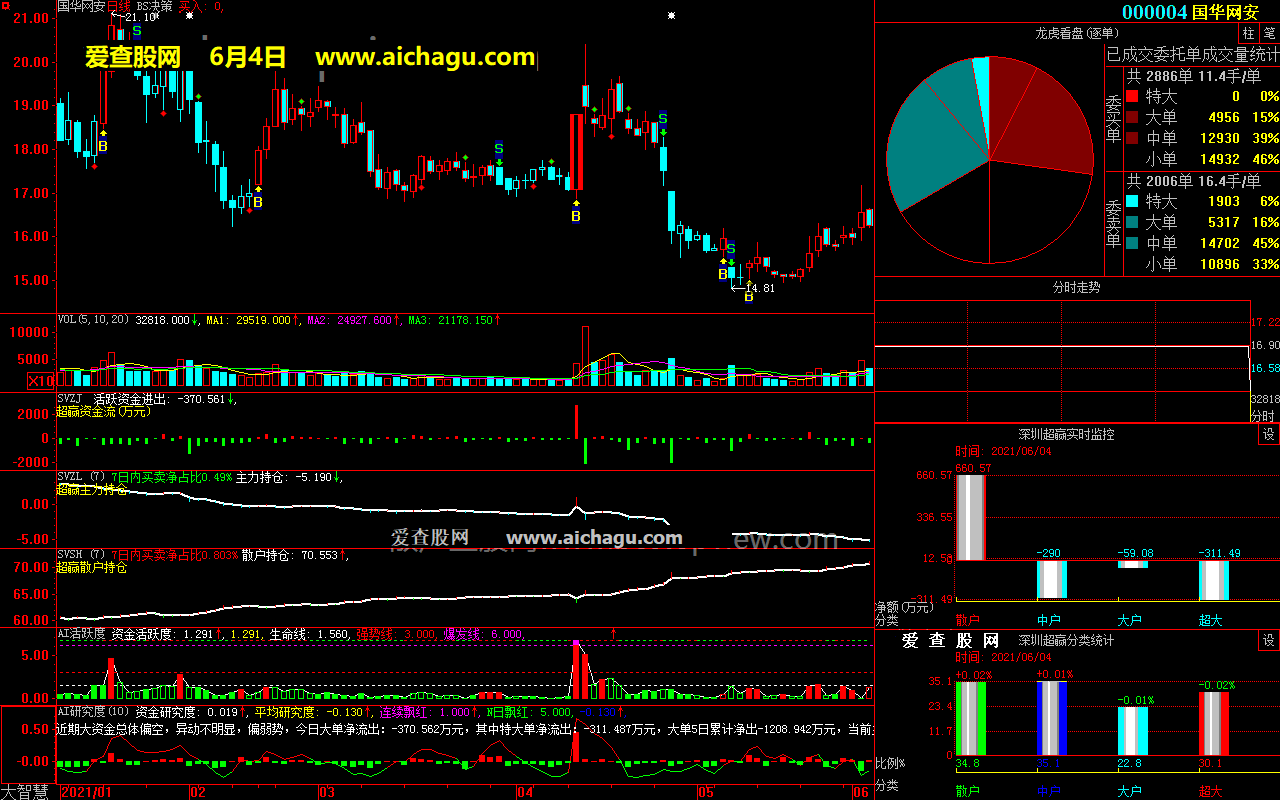 国华网安000004大智慧超赢数据