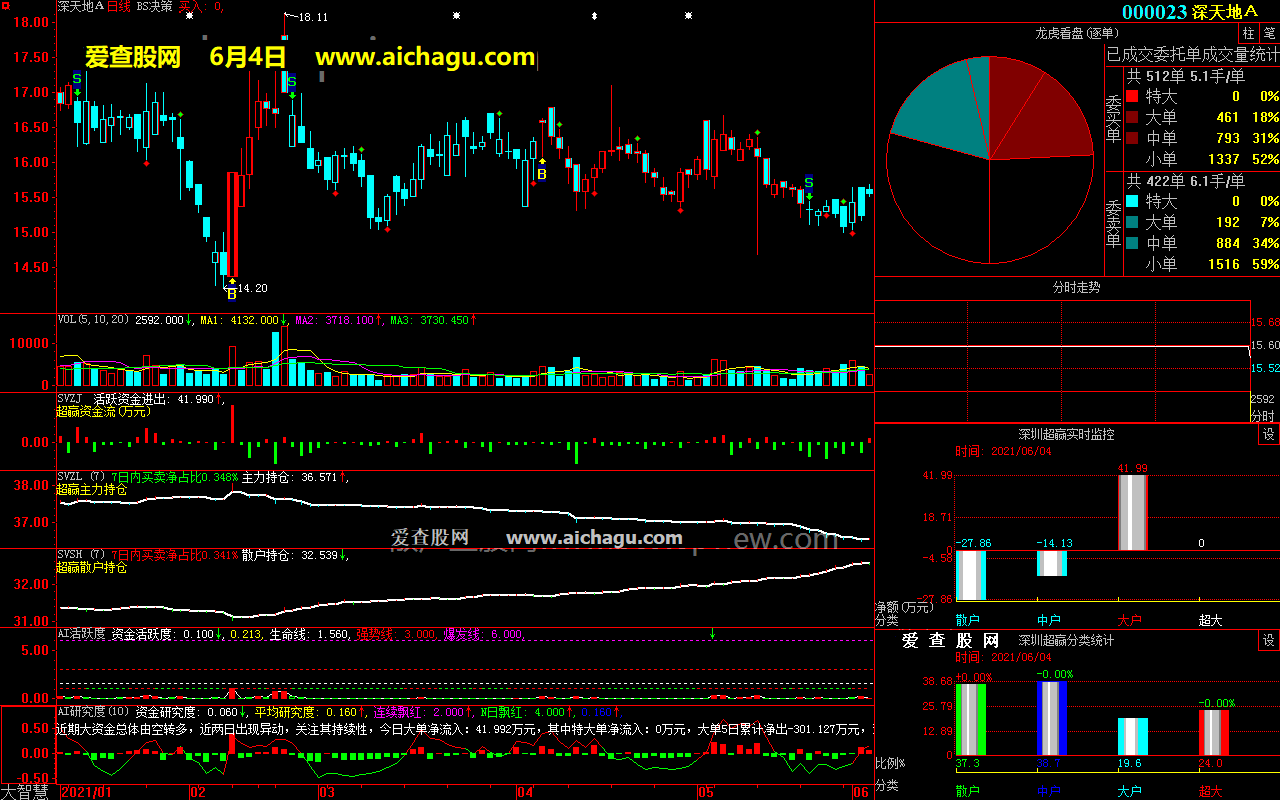 深天地A000023大智慧超赢数据