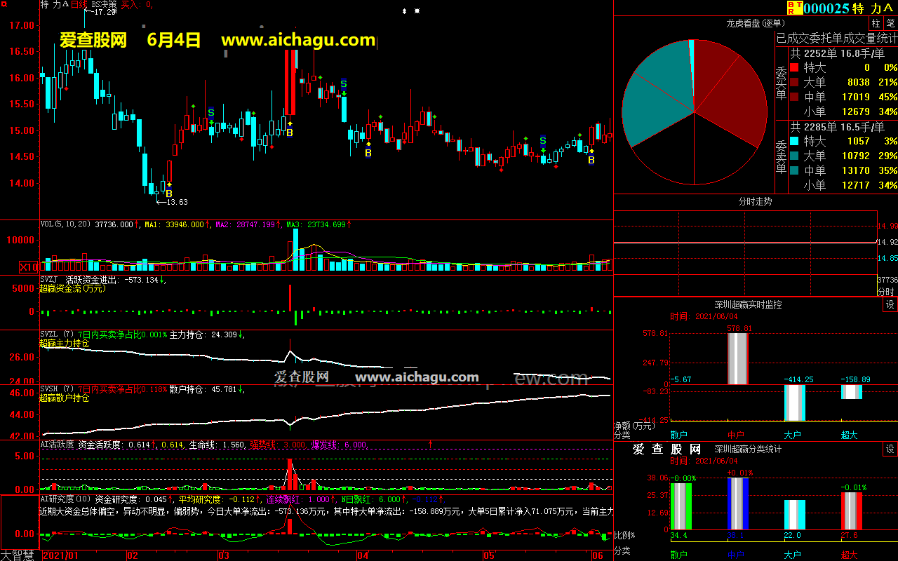 特力A000025大智慧超赢数据