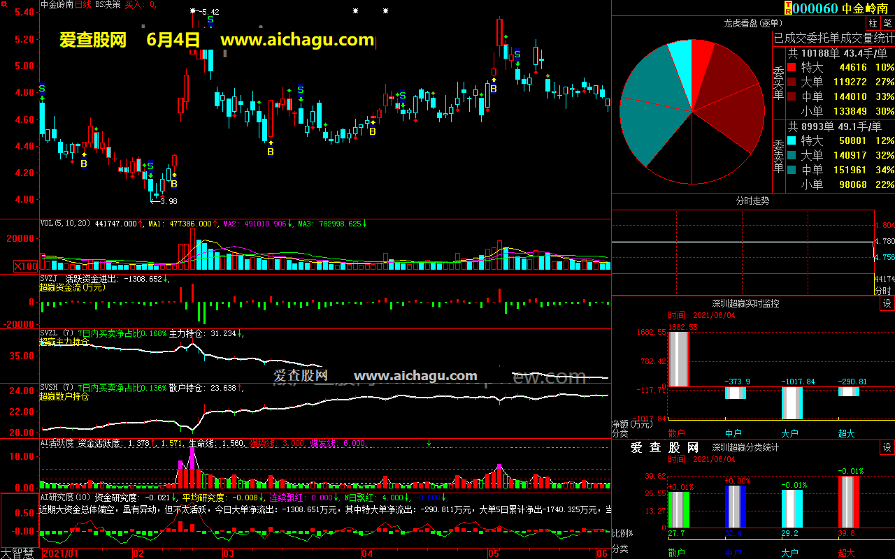 中金岭南000060大智慧超赢数据