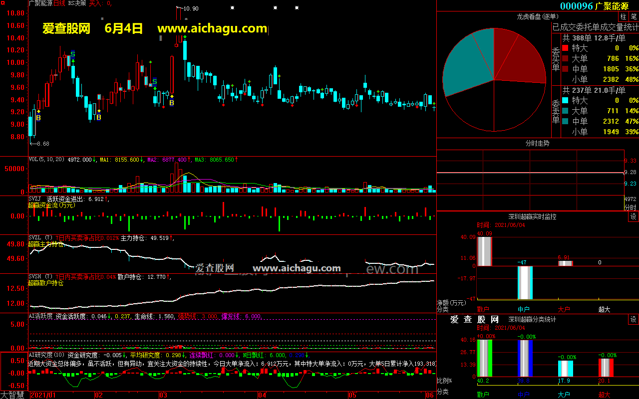 广聚能源000096大智慧超赢数据
