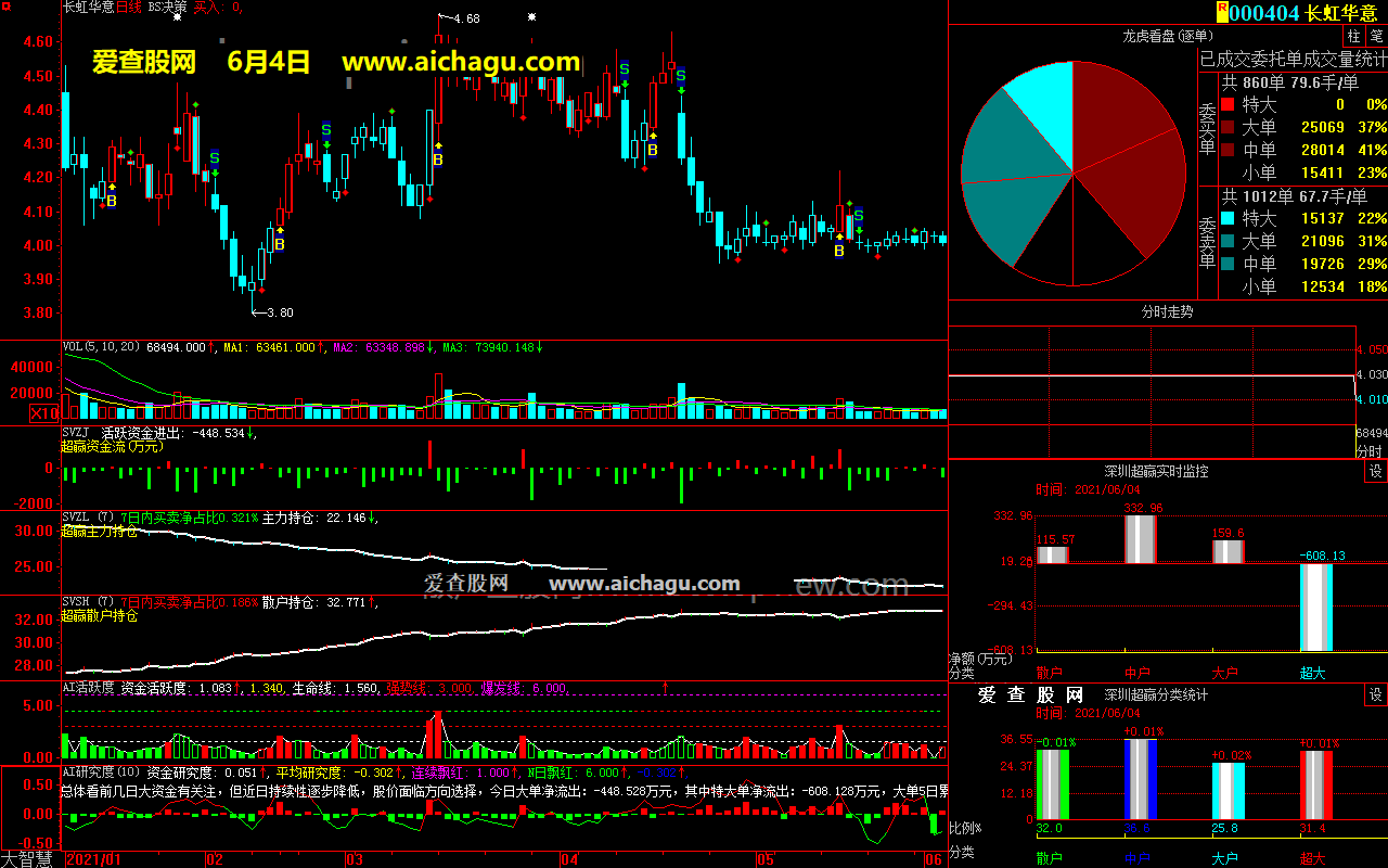 长虹华意000404大智慧超赢数据