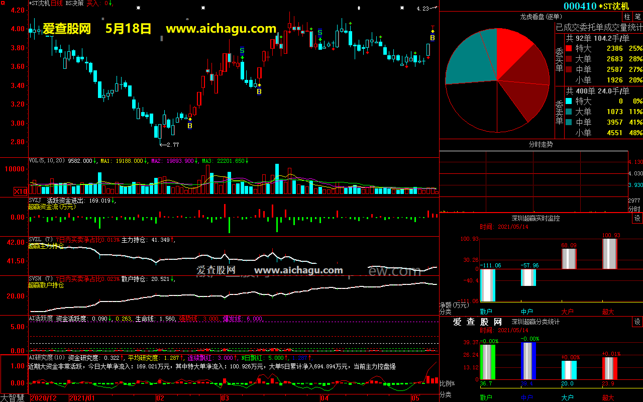 *ST沈机000410大智慧超赢数据