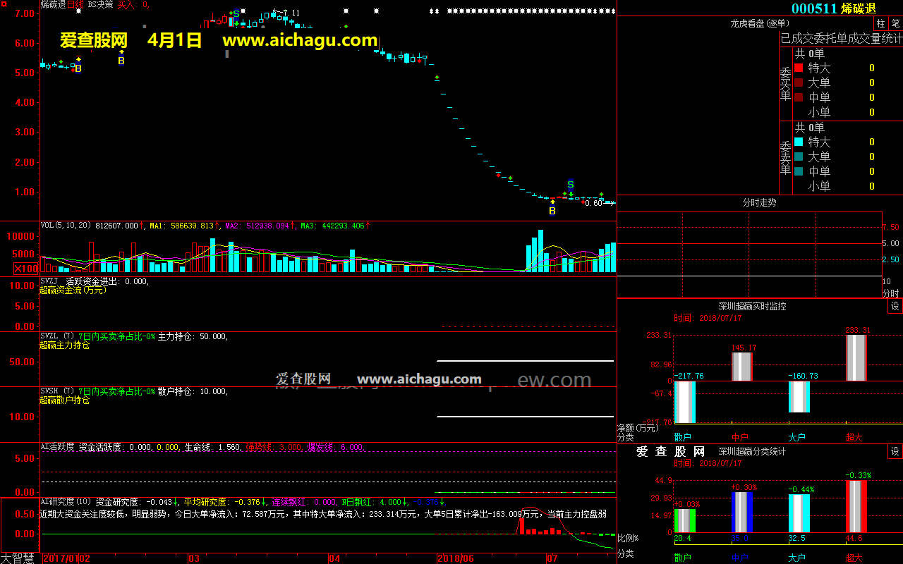 银基发展000511大智慧超赢数据