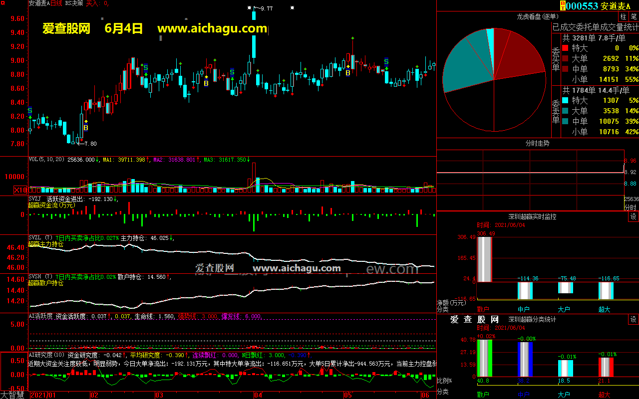 安道麦A000553大智慧超赢数据