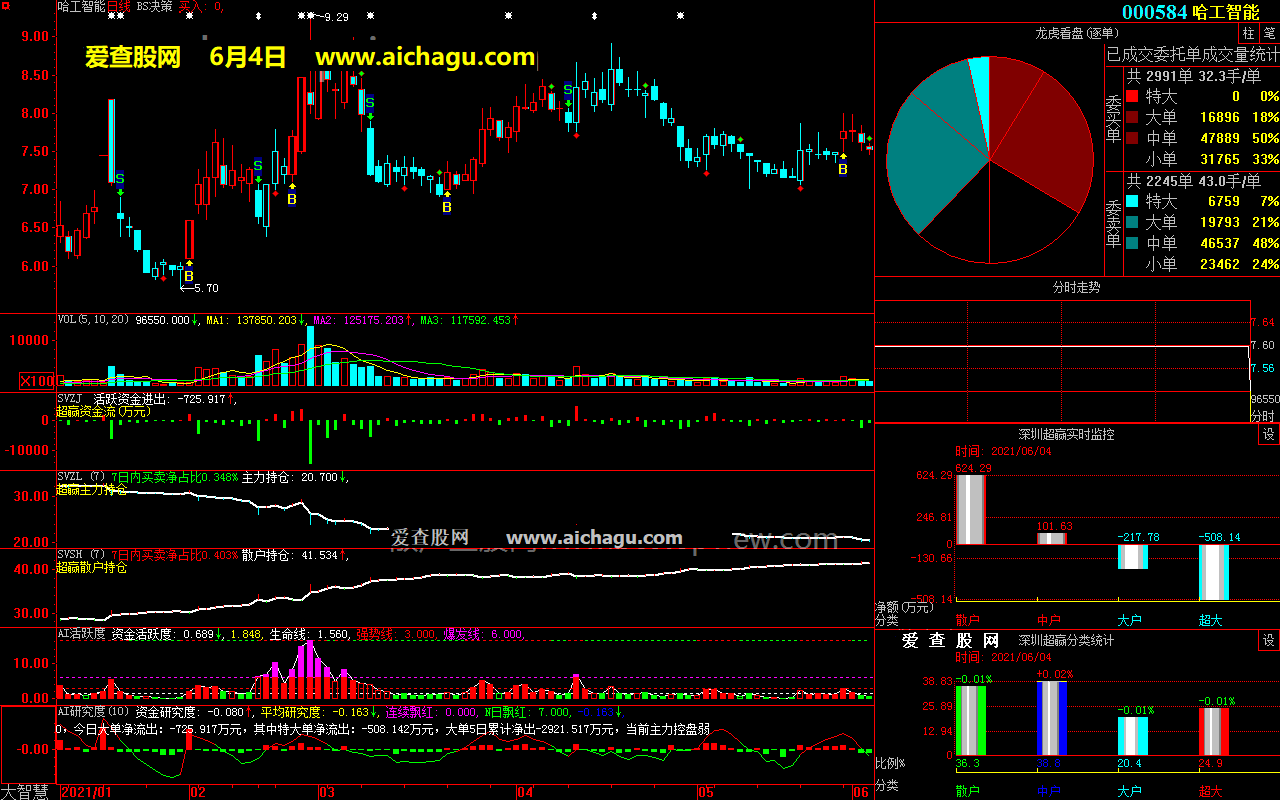 哈工智能000584大智慧超赢数据