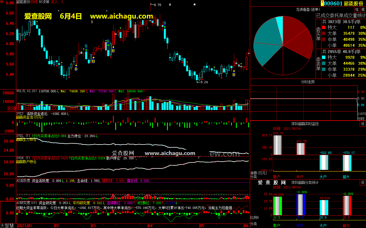 韶能股份000601大智慧超赢数据