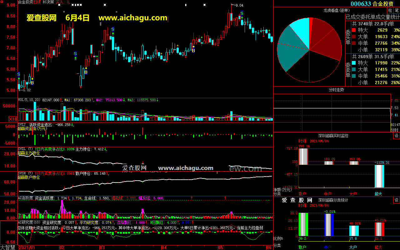 合金投资000633大智慧超赢数据
