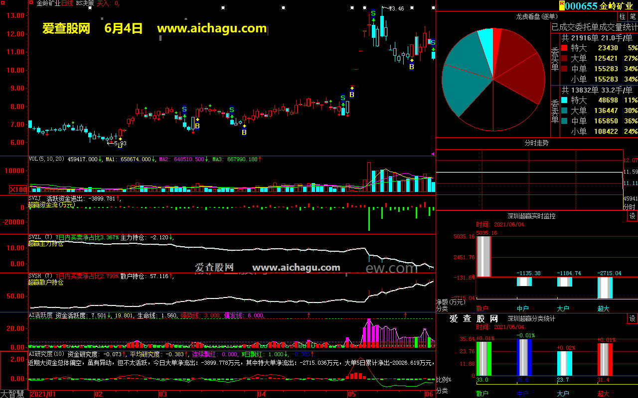 金岭矿业000655大智慧超赢数据