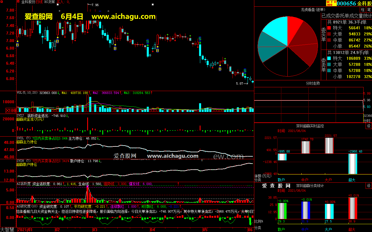 金科股份000656大智慧超赢数据