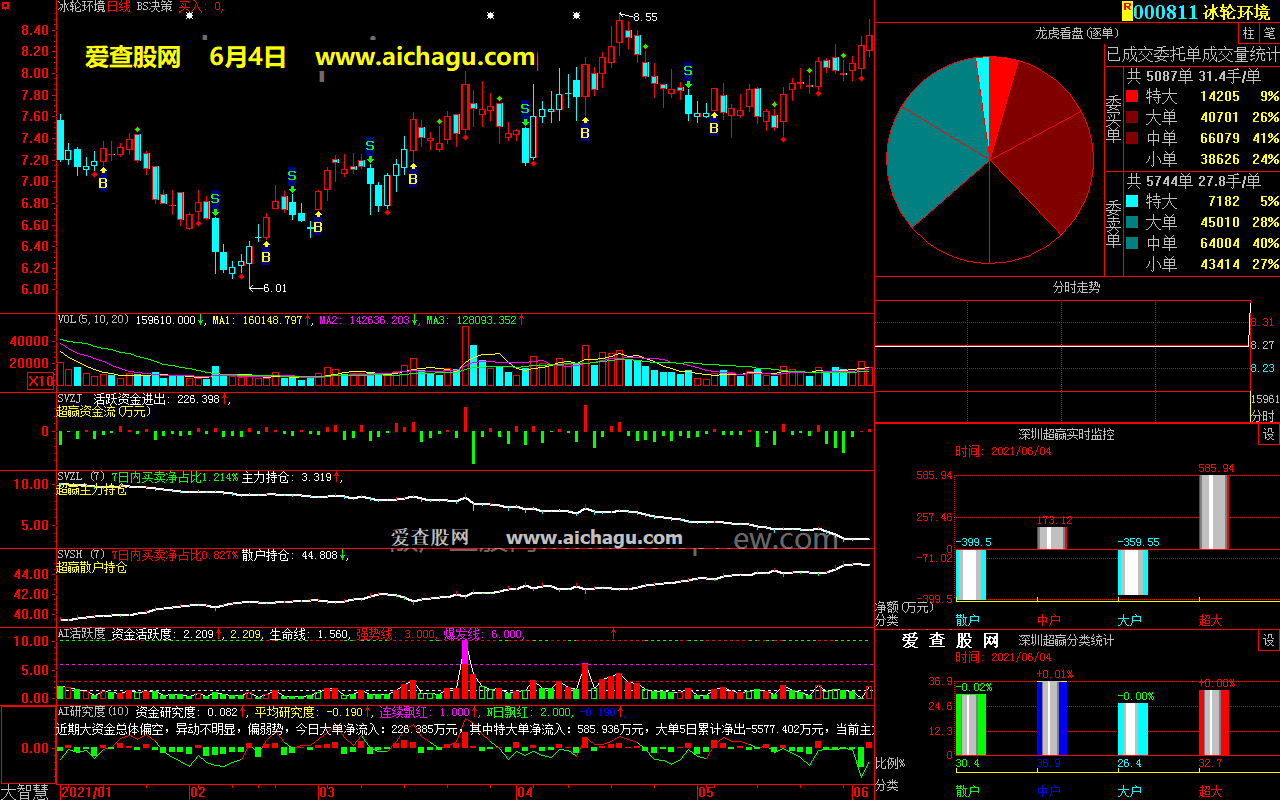 冰轮环境000811大智慧超赢数据