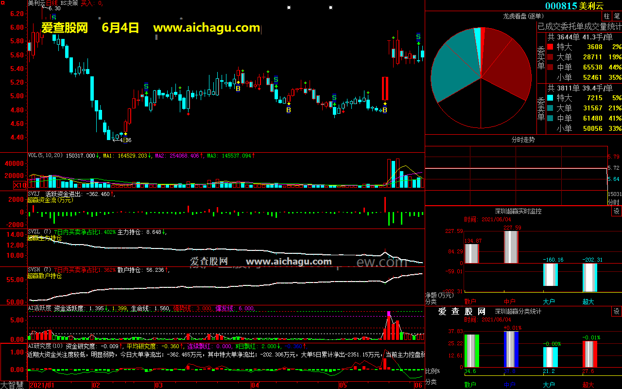 美利云000815大智慧超赢数据