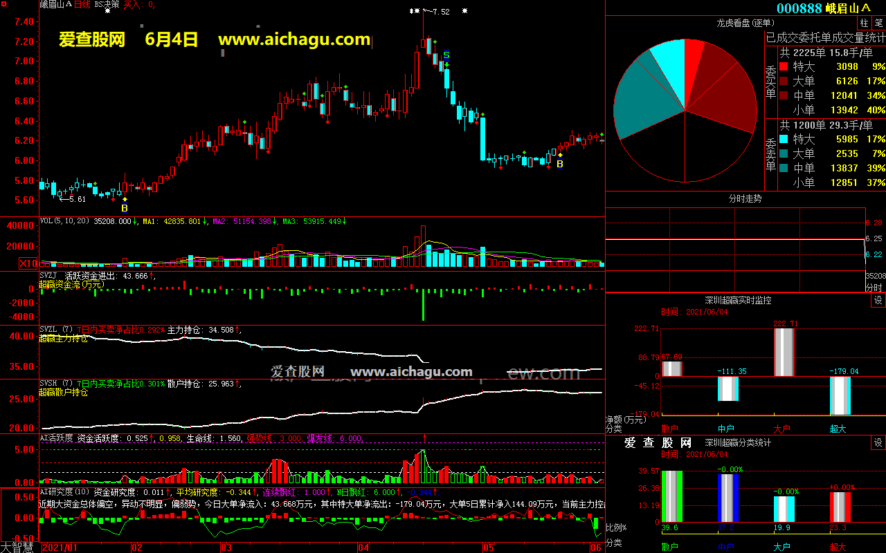 峨眉山A000888大智慧超赢数据