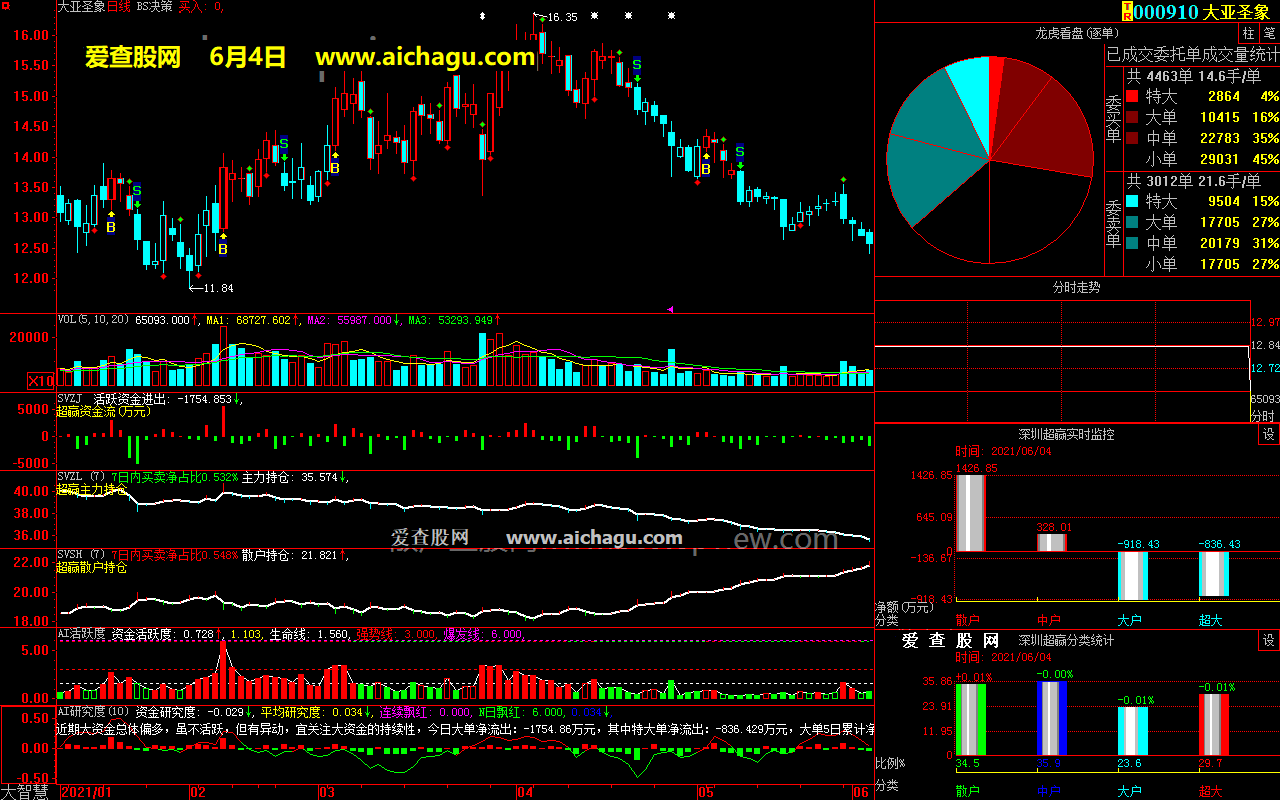 大亚圣象000910大智慧超赢数据