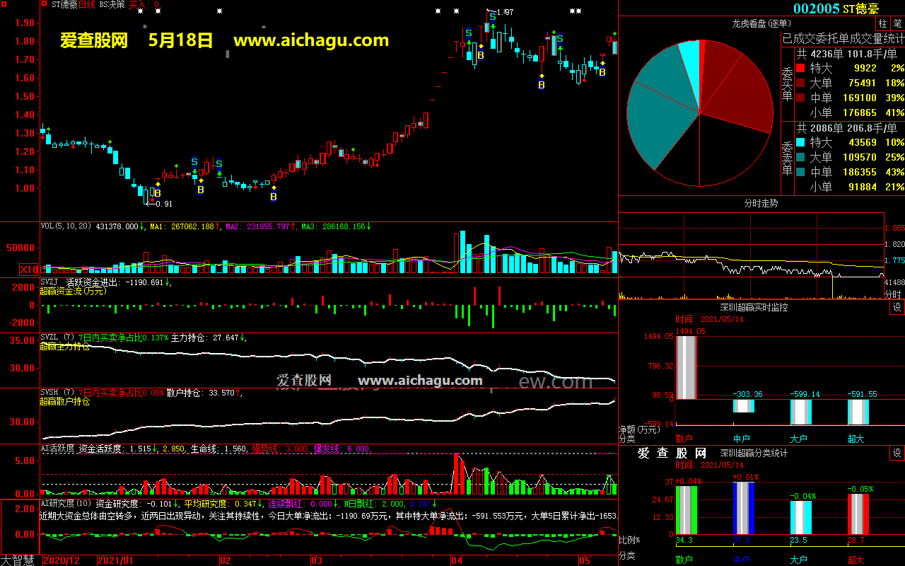 ST德豪002005大智慧超赢数据