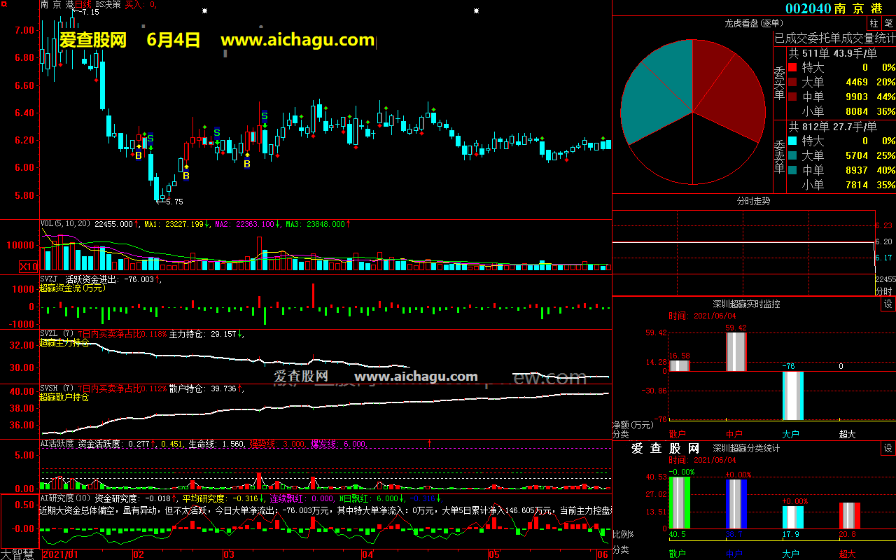 南京港002040大智慧超赢数据