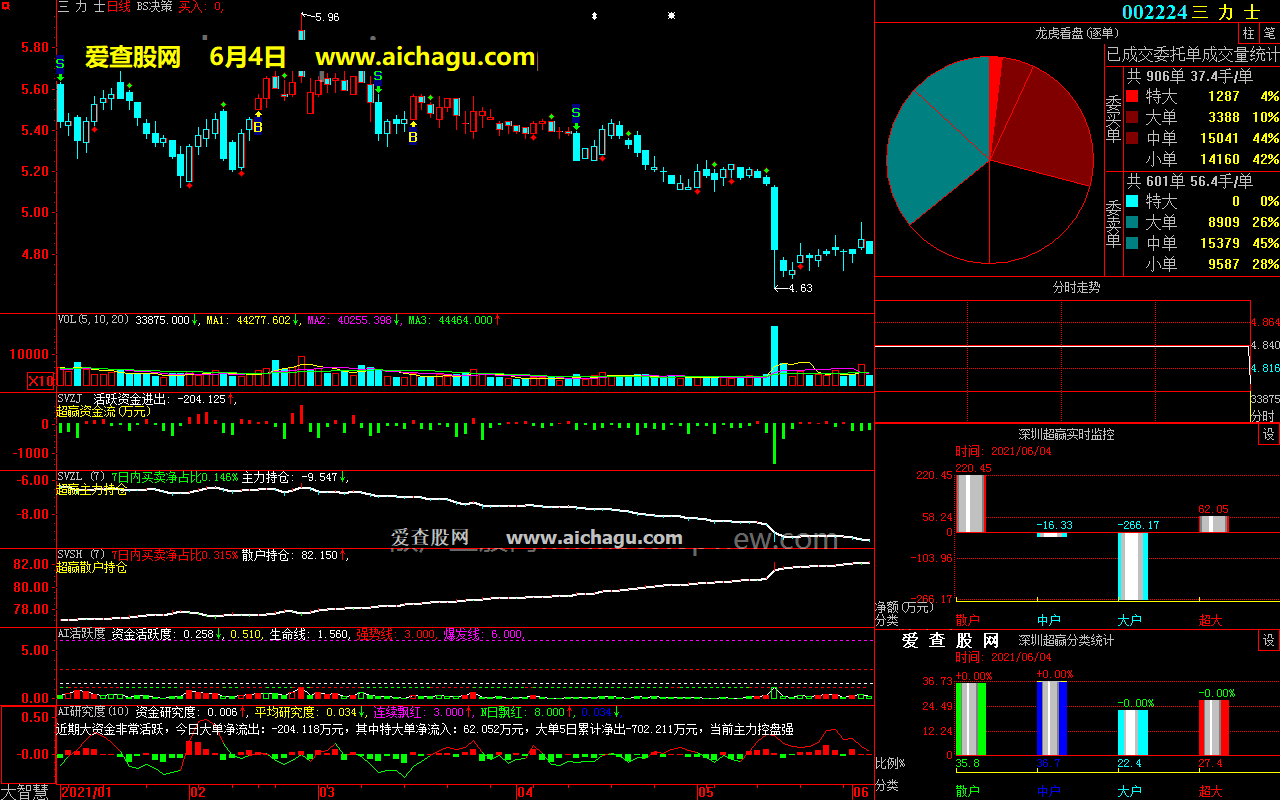 三力士002224大智慧超赢数据