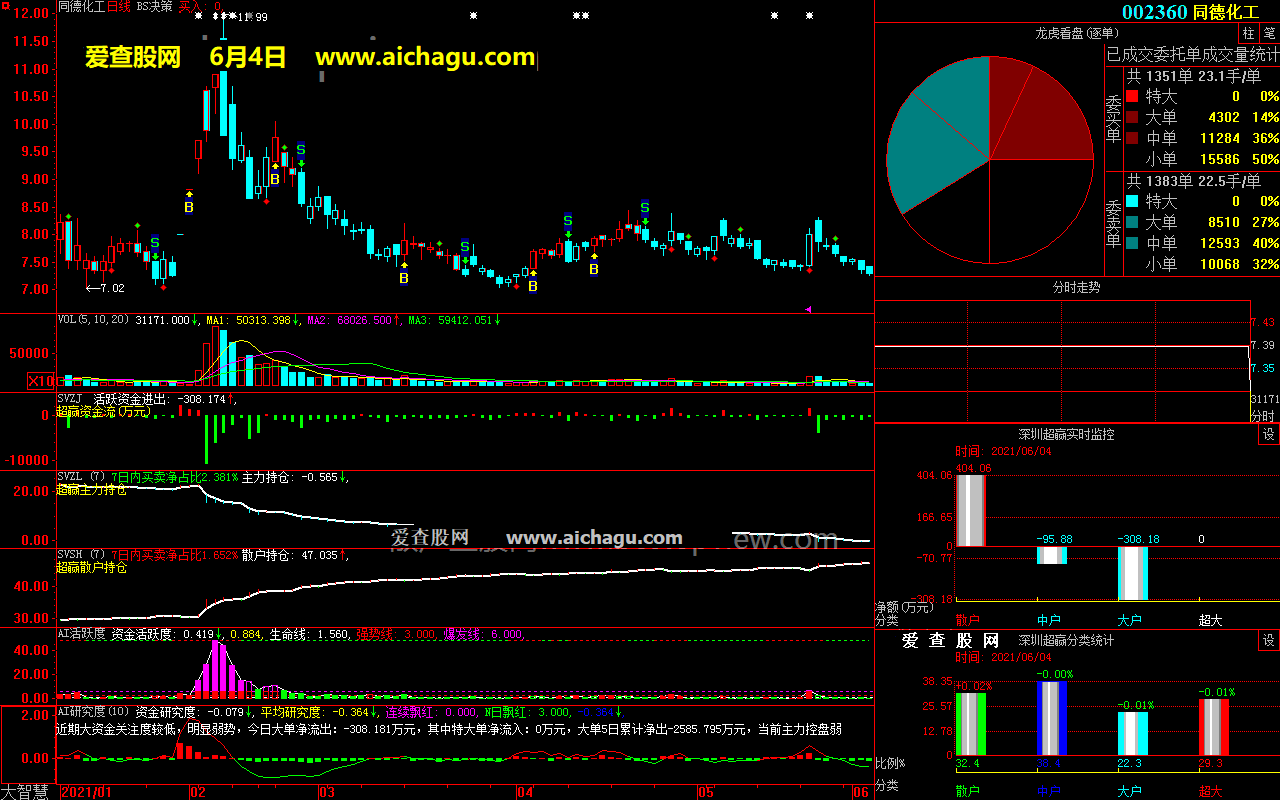 同德化工002360大智慧超赢数据