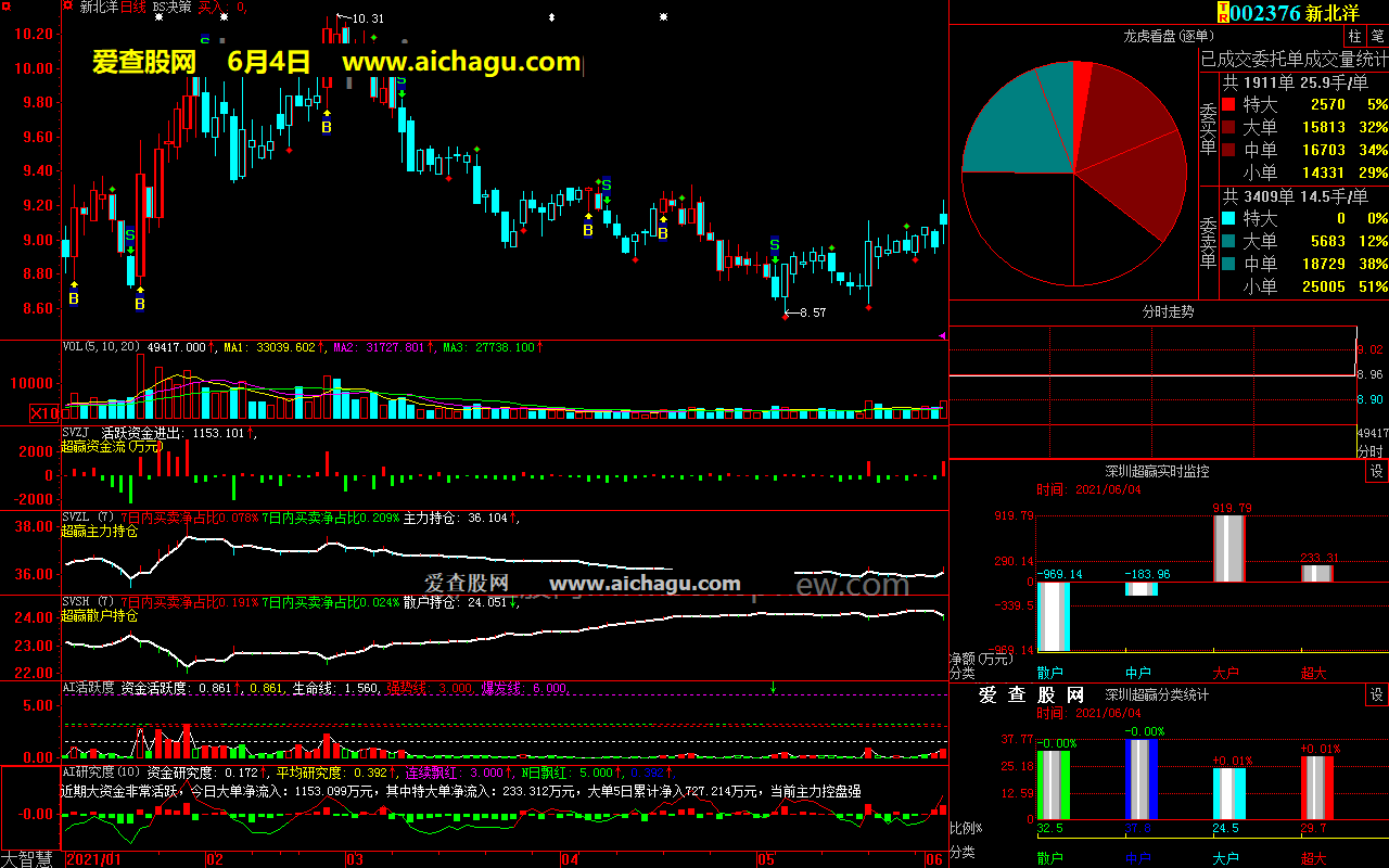 新北洋002376大智慧超赢数据