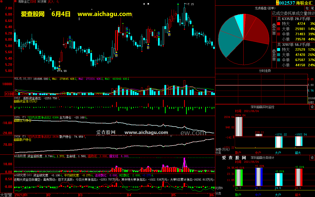 海联金汇002537大智慧超赢数据
