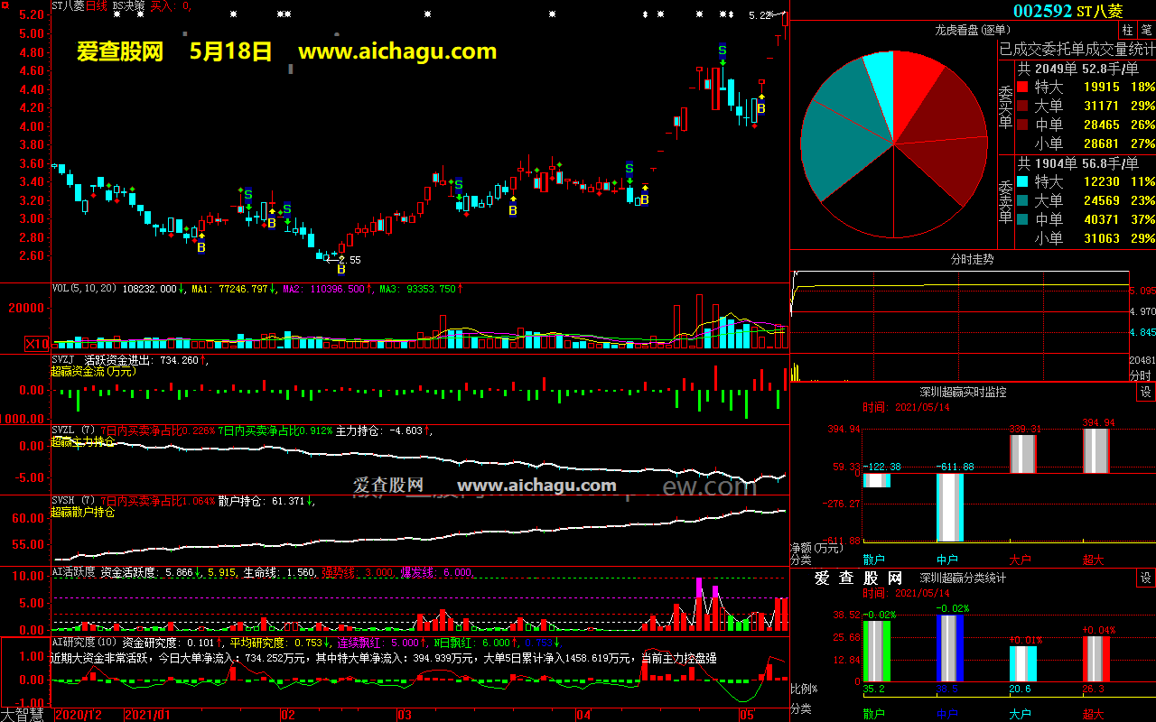 ST八菱002592大智慧超赢数据