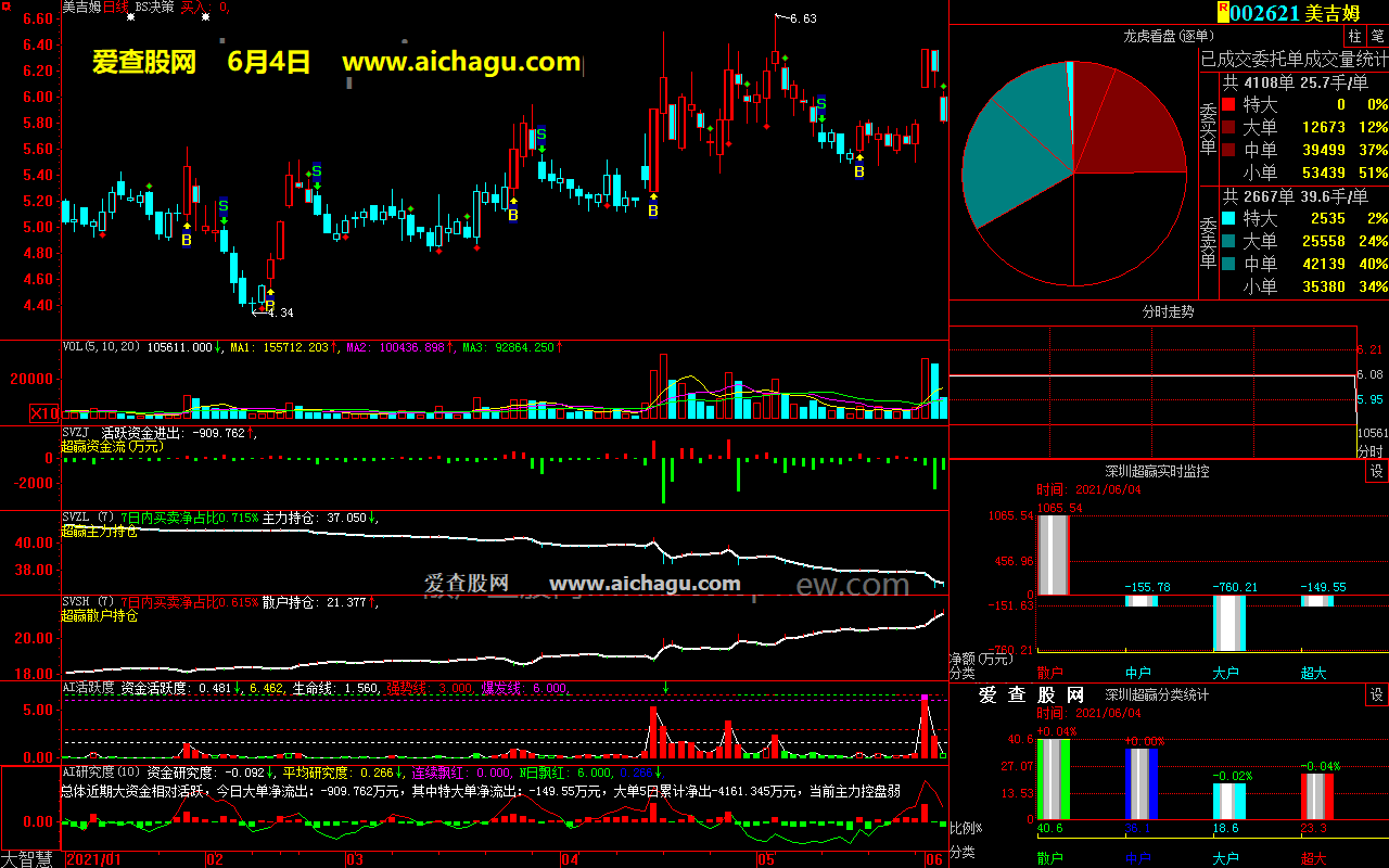 美吉姆002621大智慧超赢数据