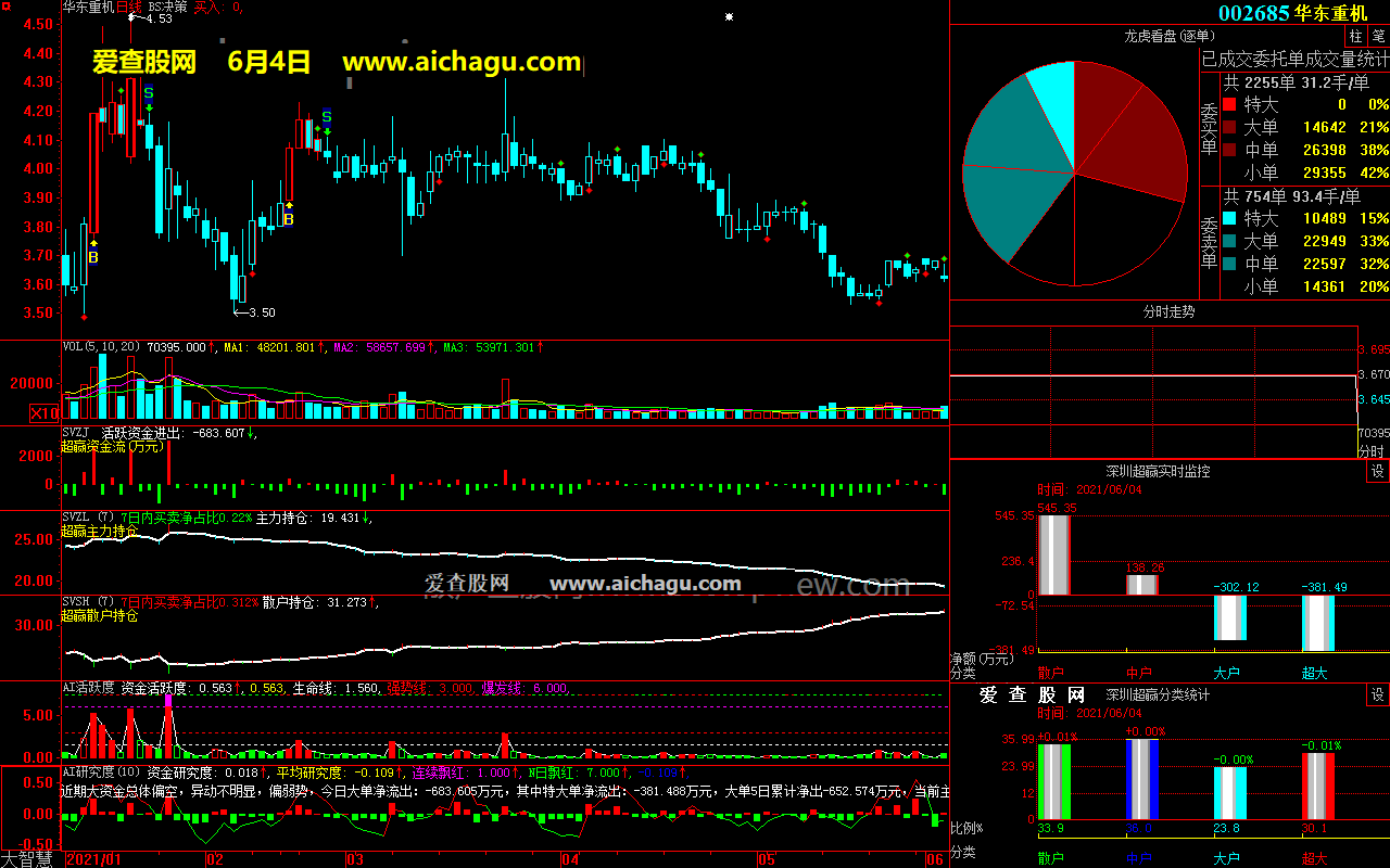 华东重机002685大智慧超赢数据