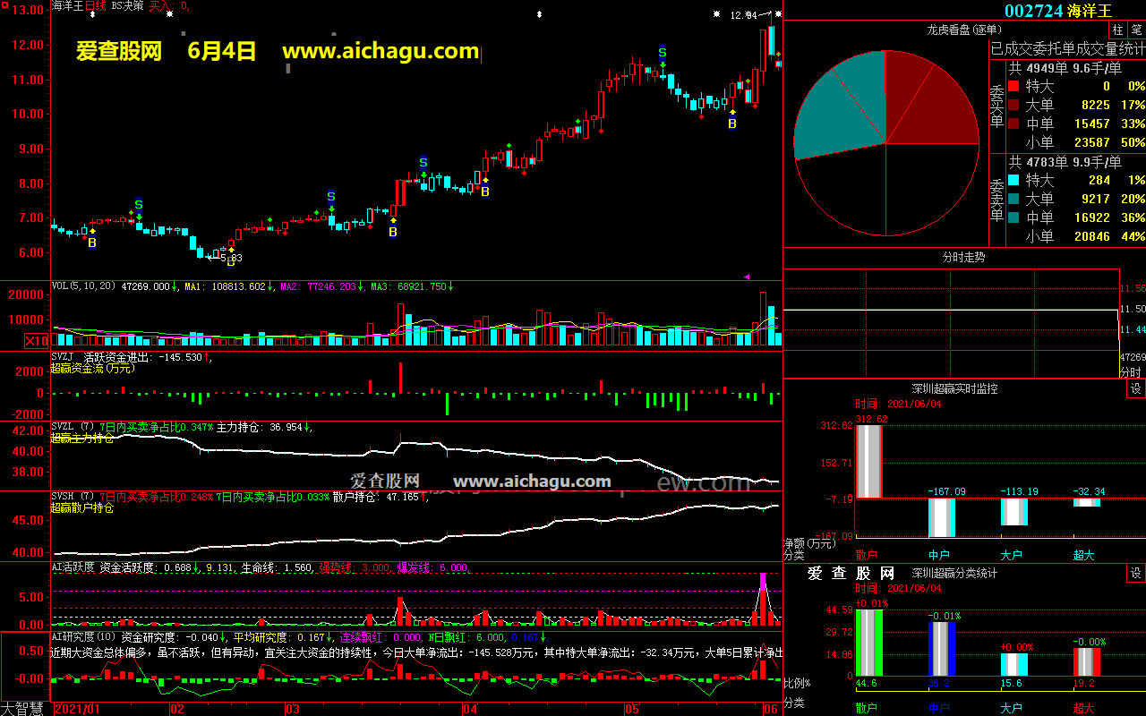 海洋王002724大智慧超赢数据