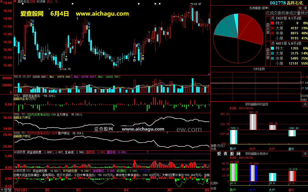 高科石化002778大智慧超赢数据
