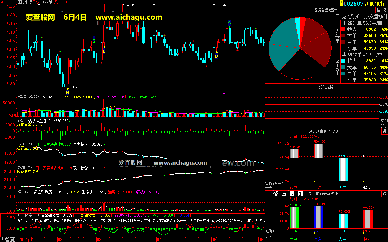 江阴银行002807大智慧超赢数据