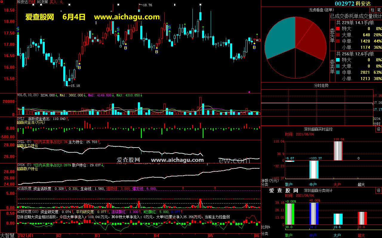 科安达002972大智慧超赢数据