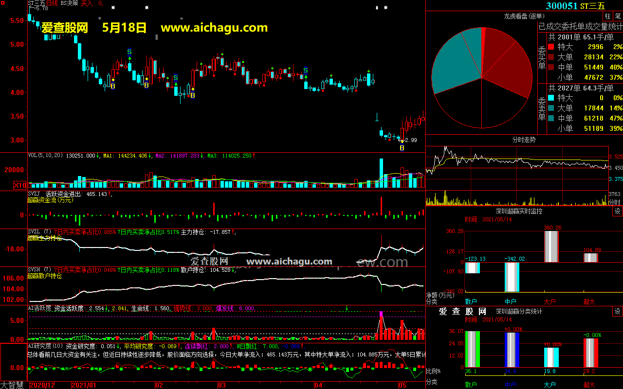ST三五300051大智慧超赢数据