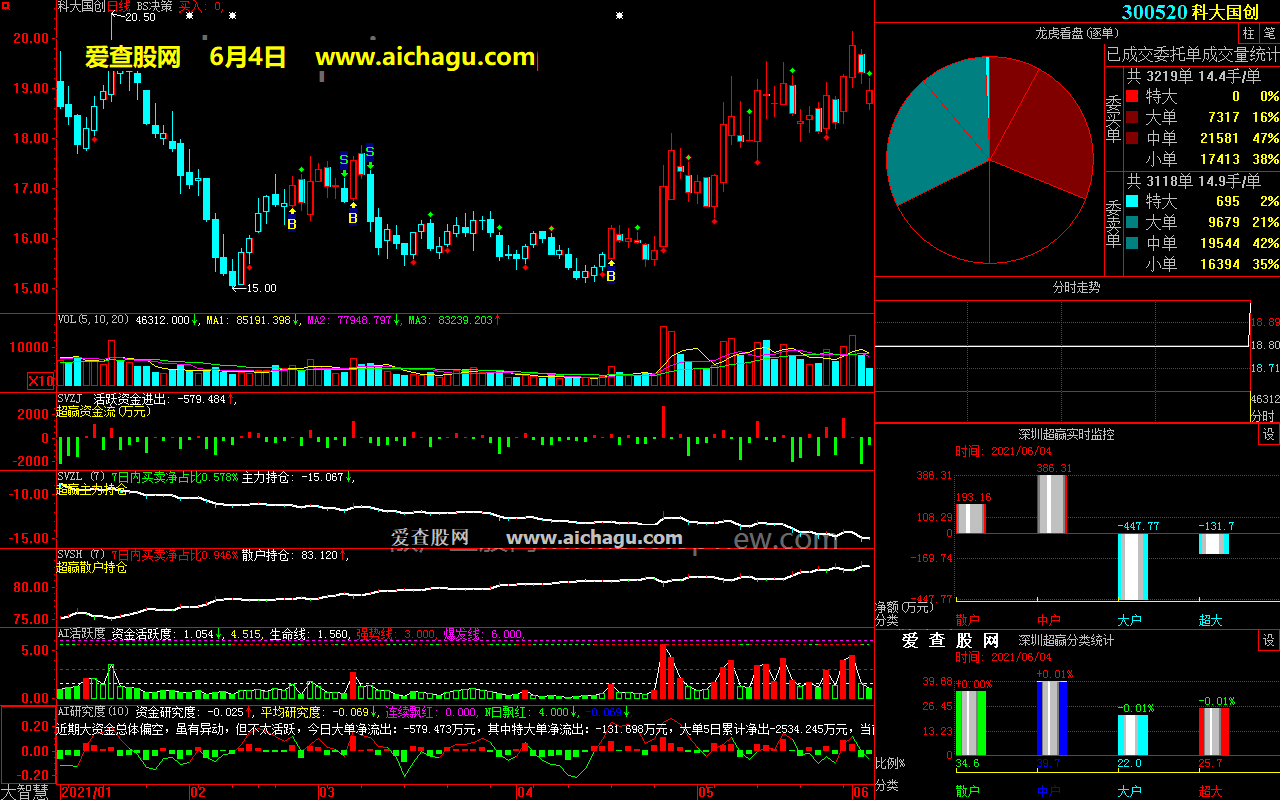科大国创300520大智慧超赢数据