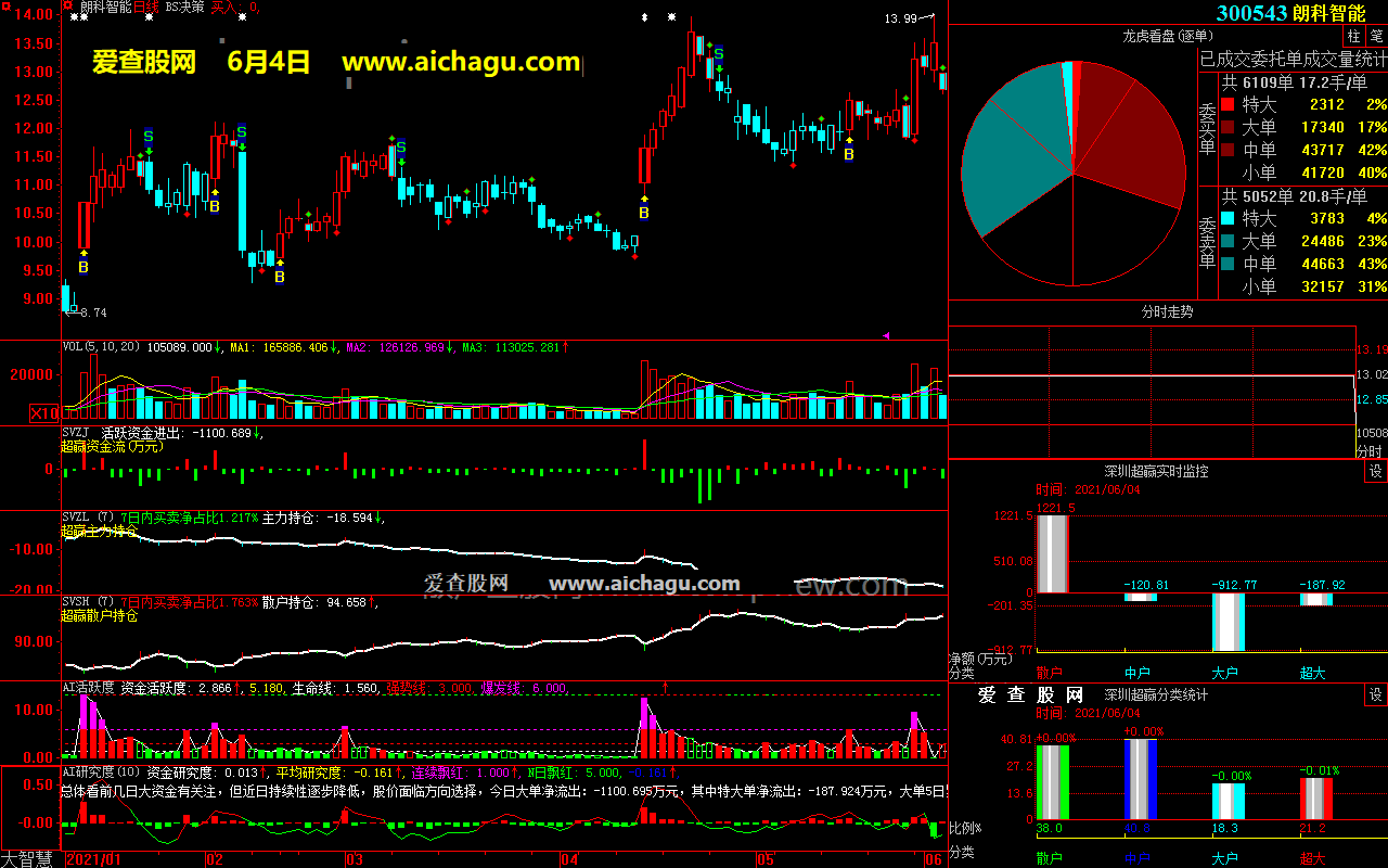 朗科智能300543大智慧超赢数据