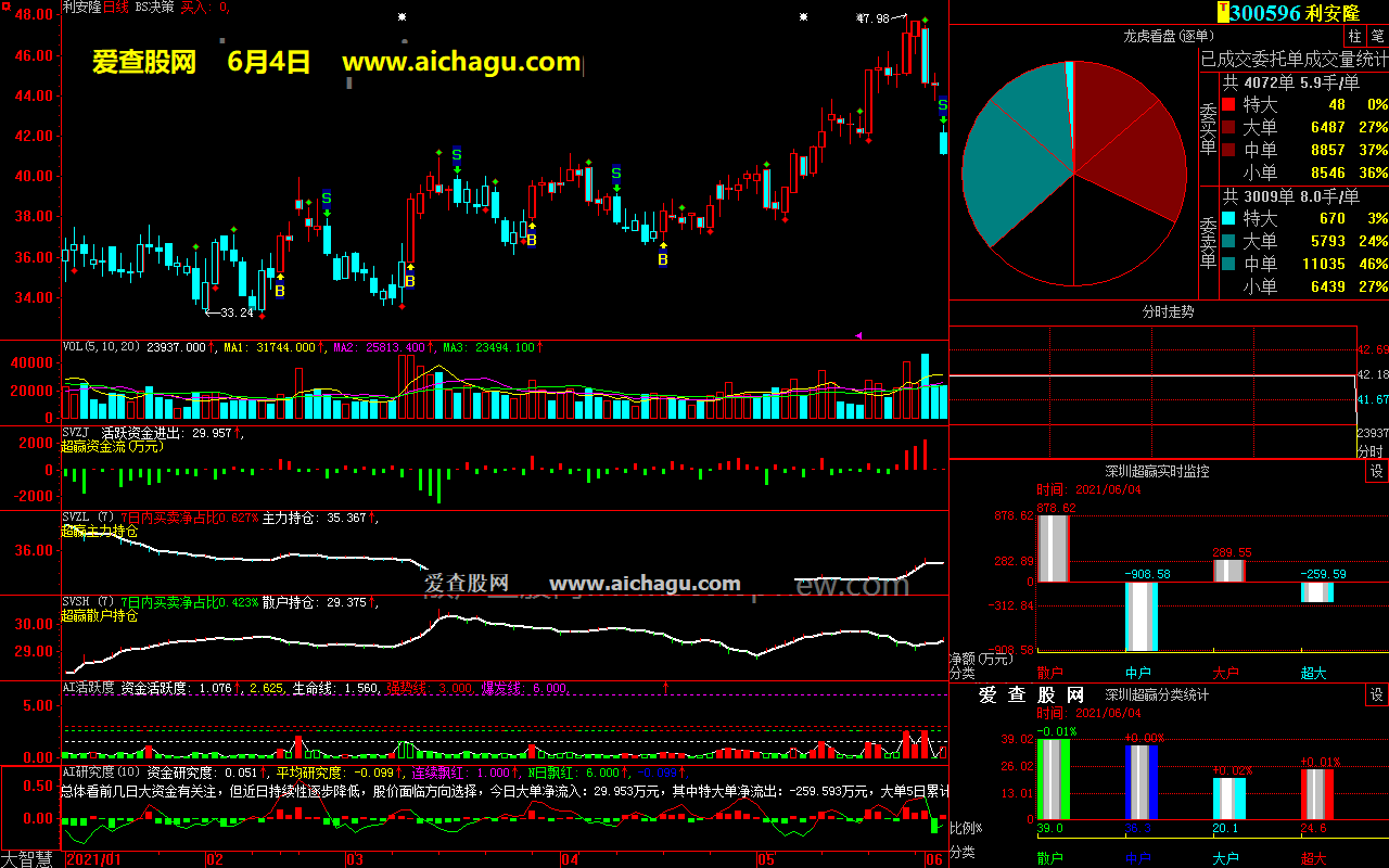利安隆300596大智慧超赢数据