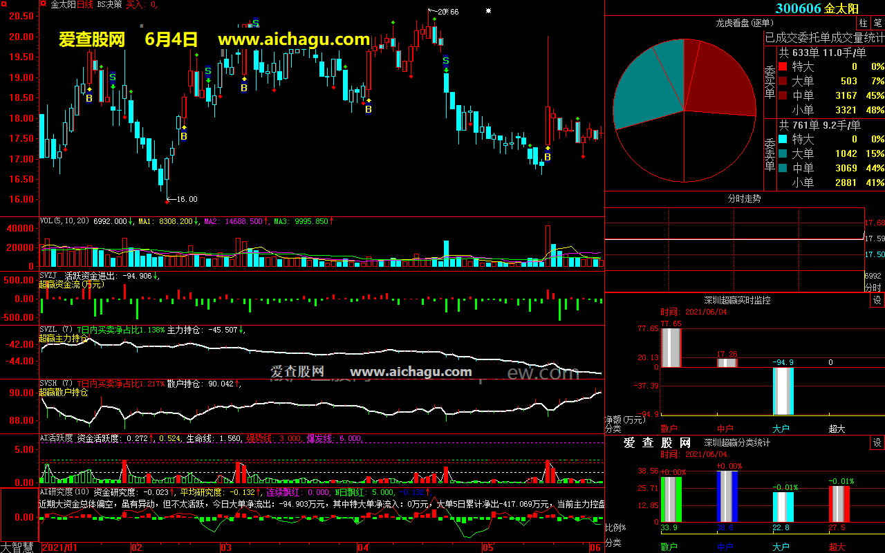 金太阳300606大智慧超赢数据