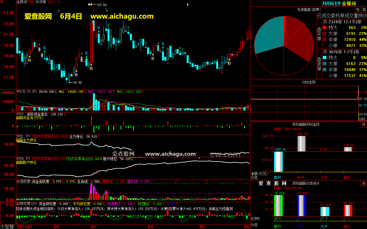 金银河300619大智慧超赢数据