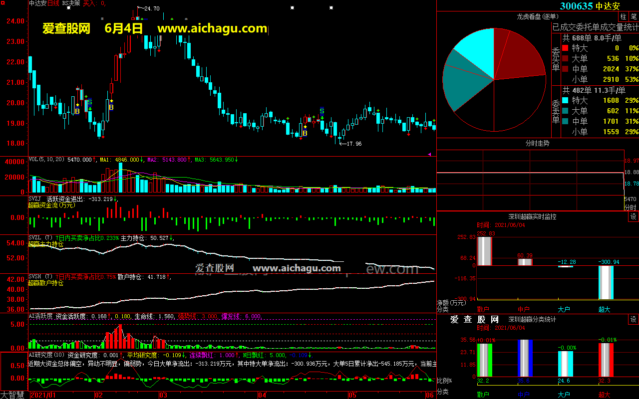 中达安300635大智慧超赢数据