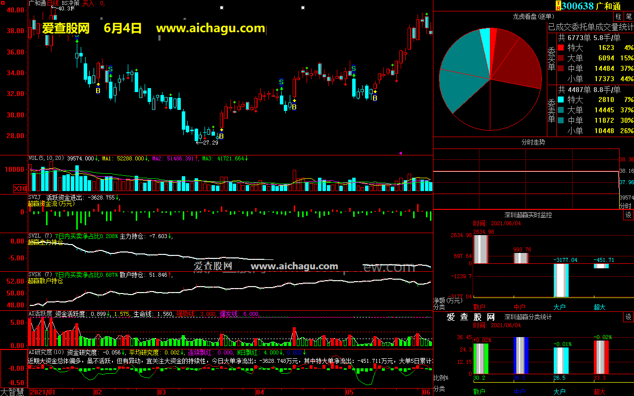 广和通300638大智慧超赢数据