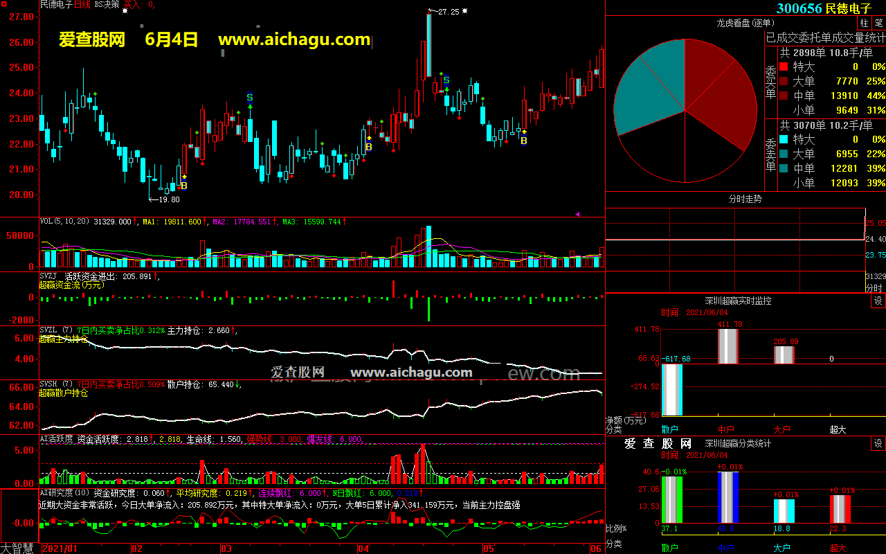 民德电子300656大智慧超赢数据