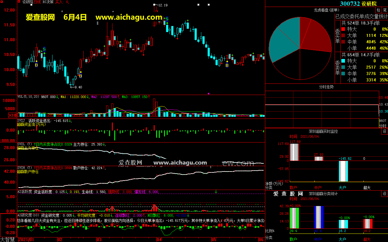 设研院300732大智慧超赢数据