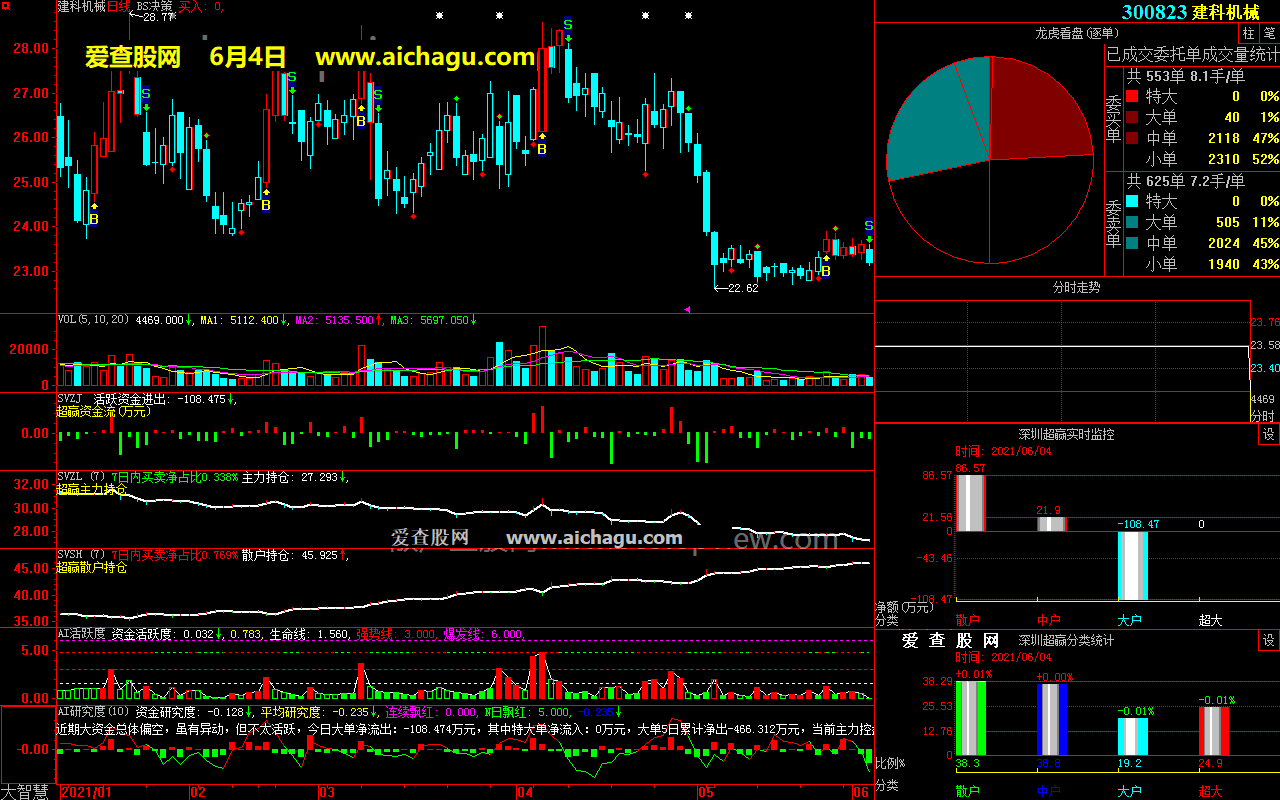 建科机械300823大智慧超赢数据