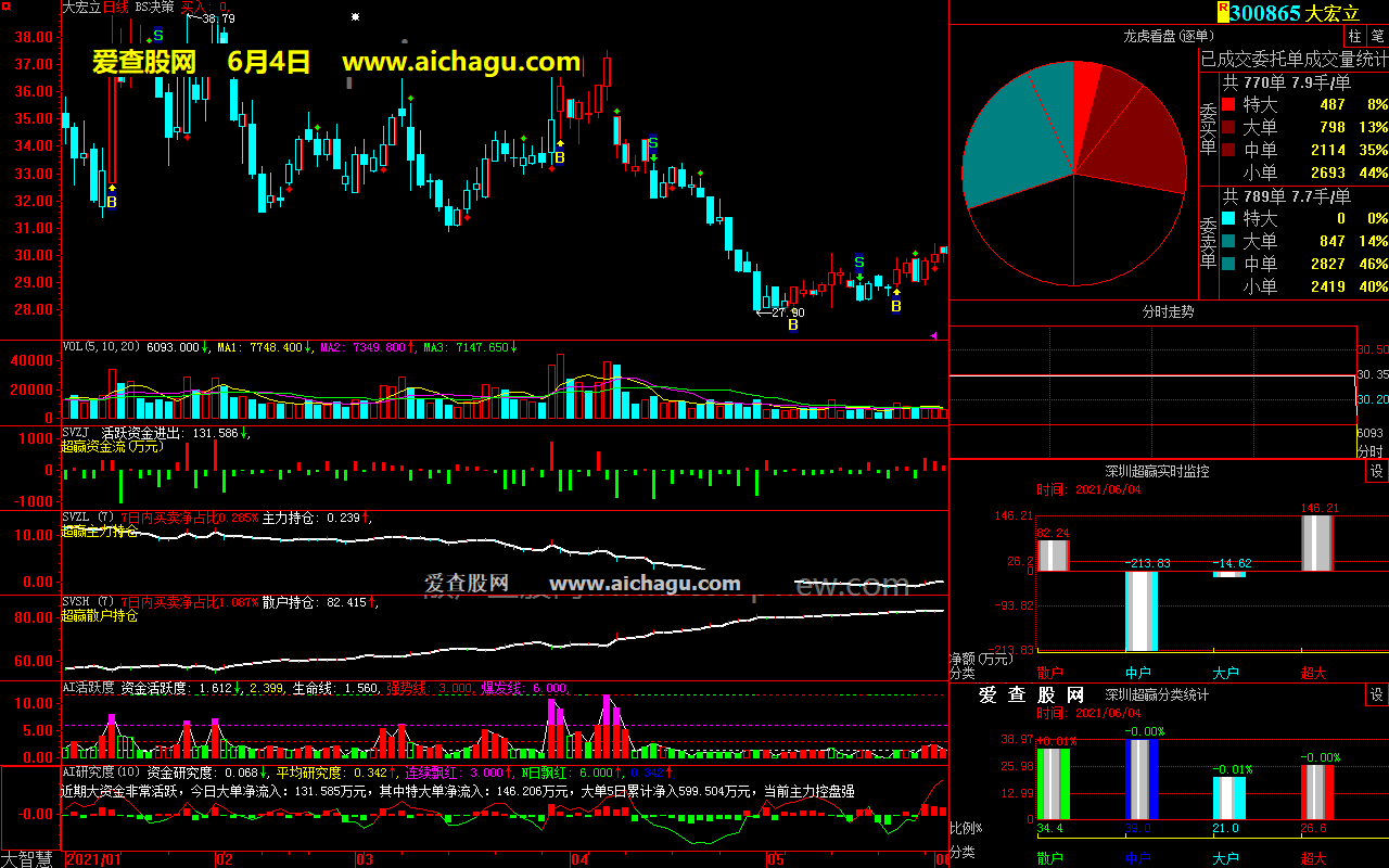 大宏立300865大智慧超赢数据
