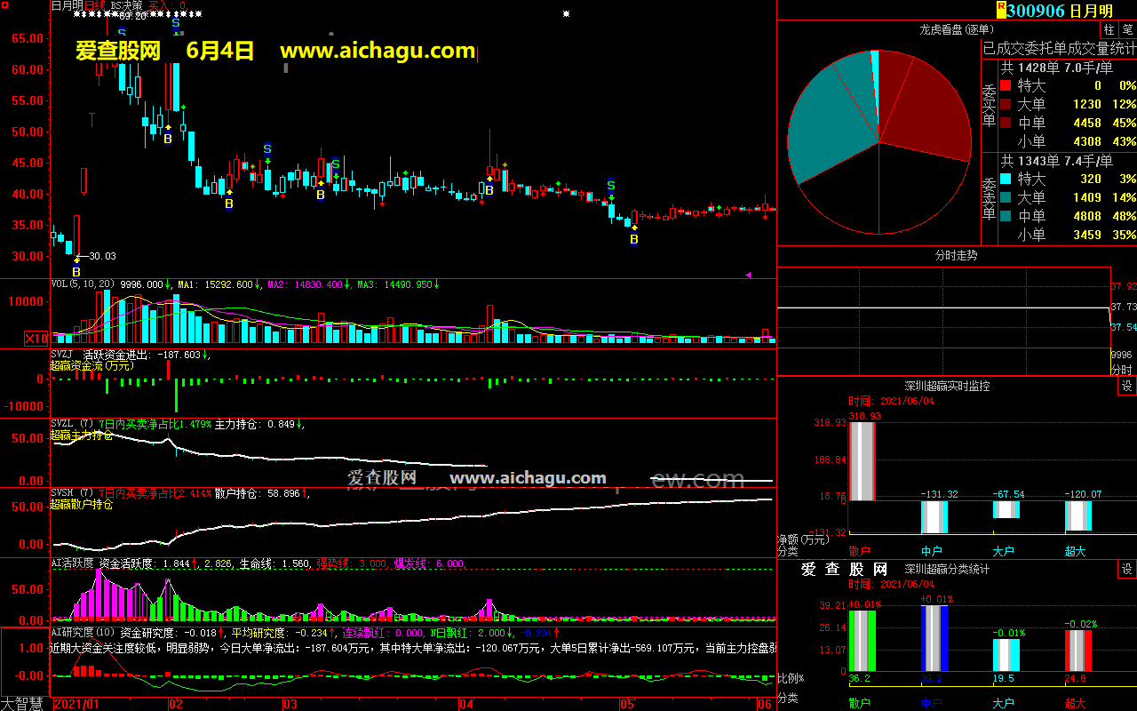 日月明300906大智慧超赢数据