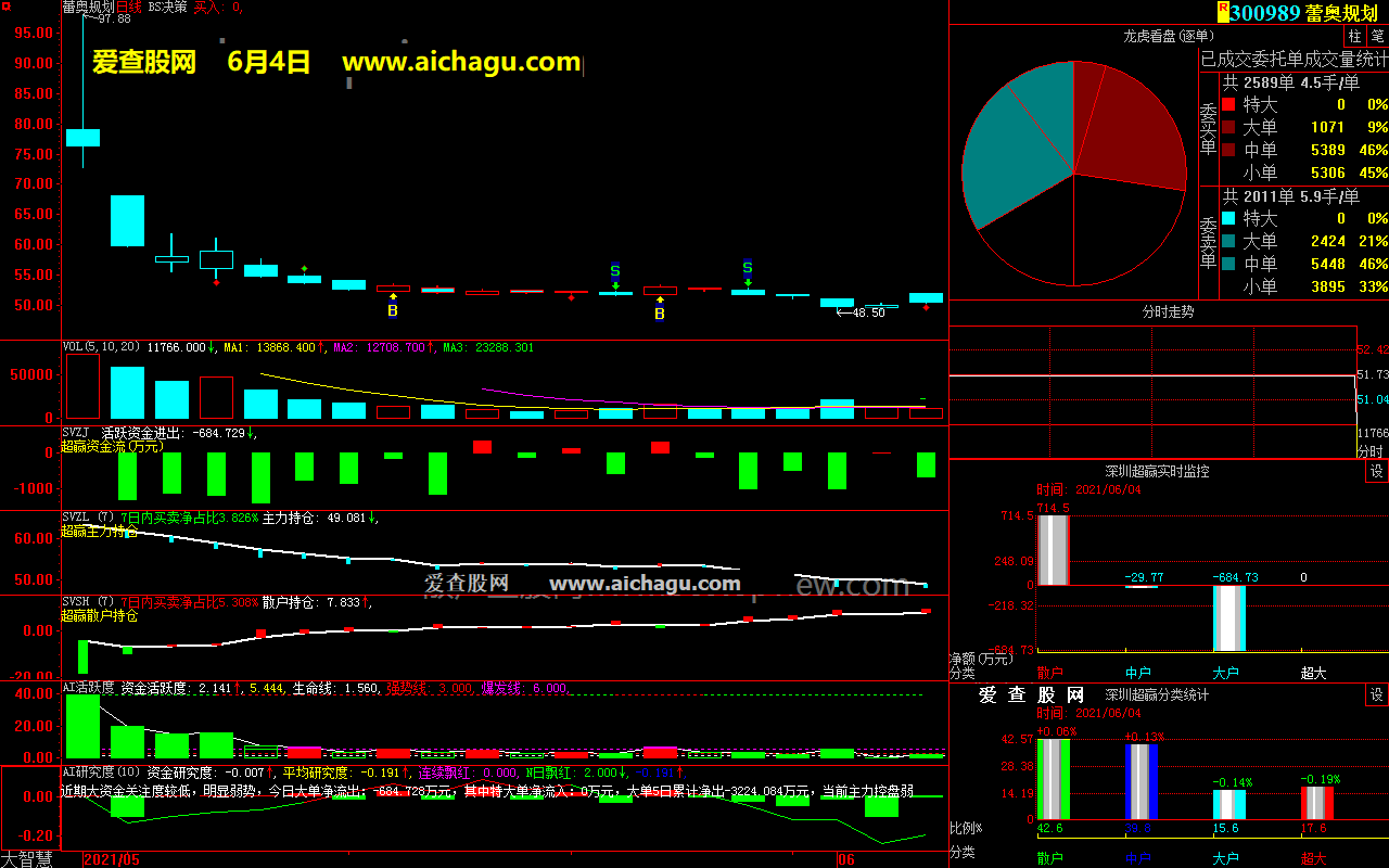蕾奥规划300989大智慧超赢数据