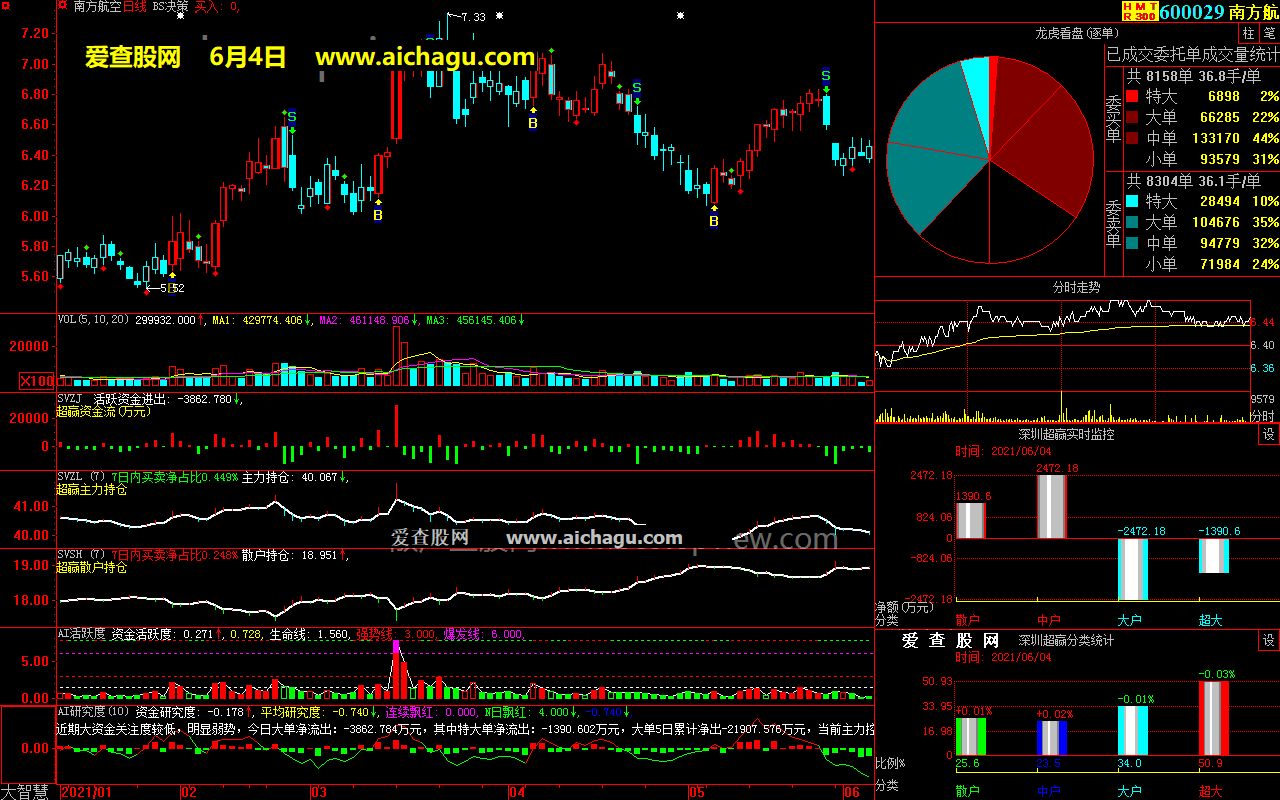南方航空600029大智慧超赢数据