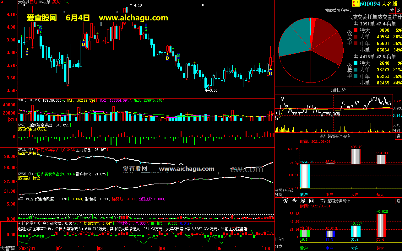 大名城600094大智慧超赢数据