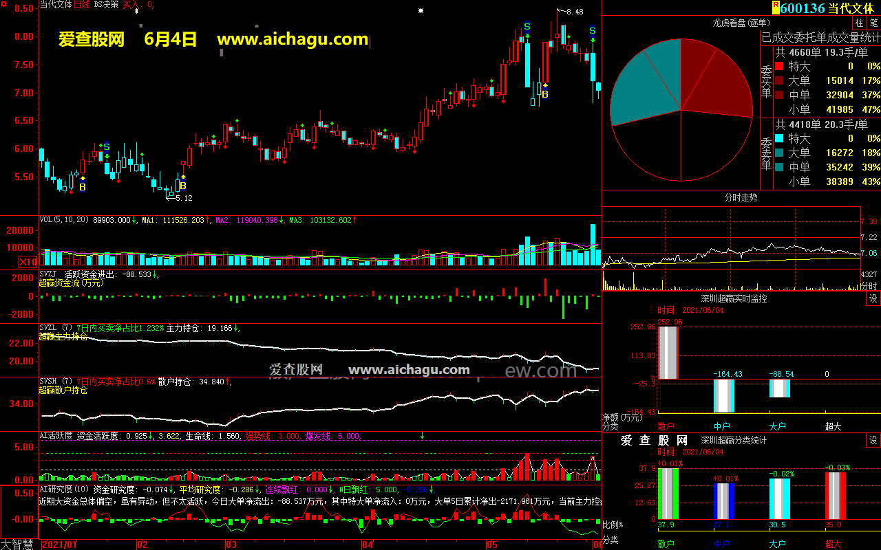 当代文体600136大智慧超赢数据