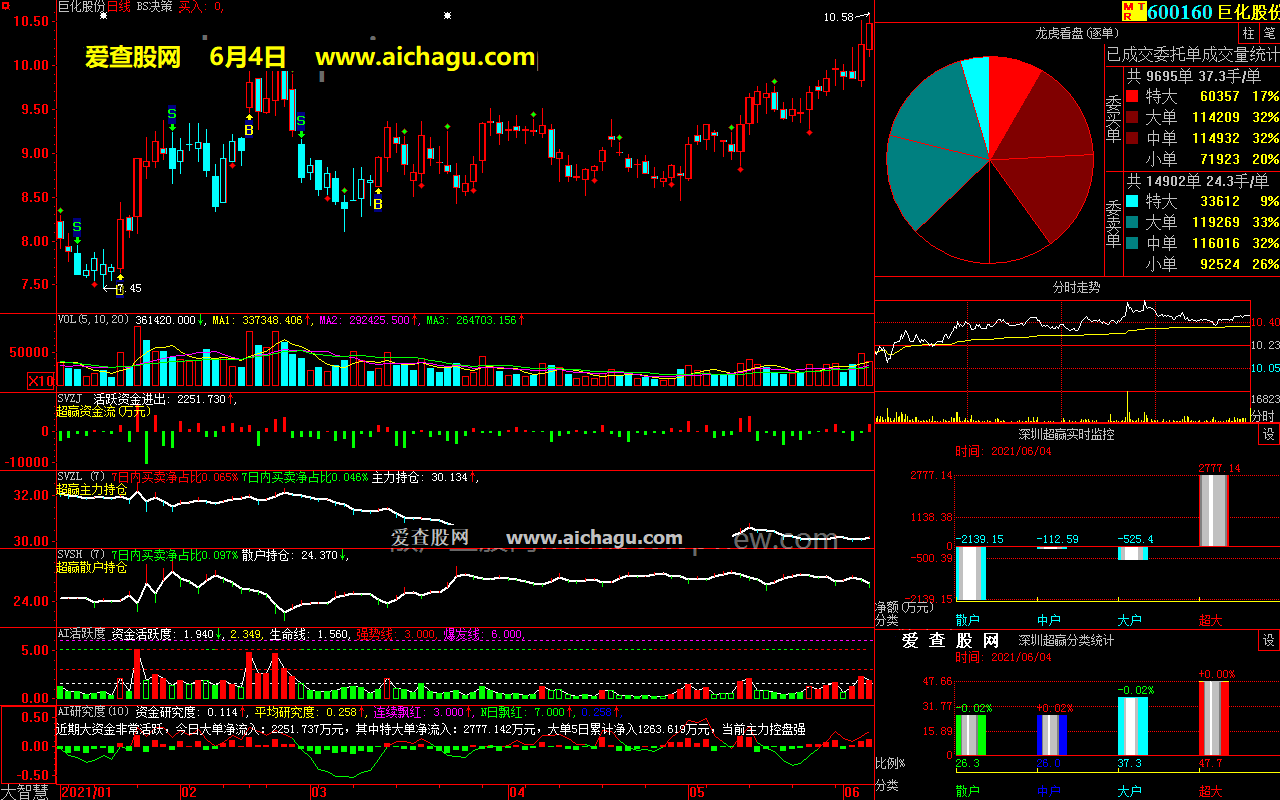 巨化股份600160大智慧超赢数据