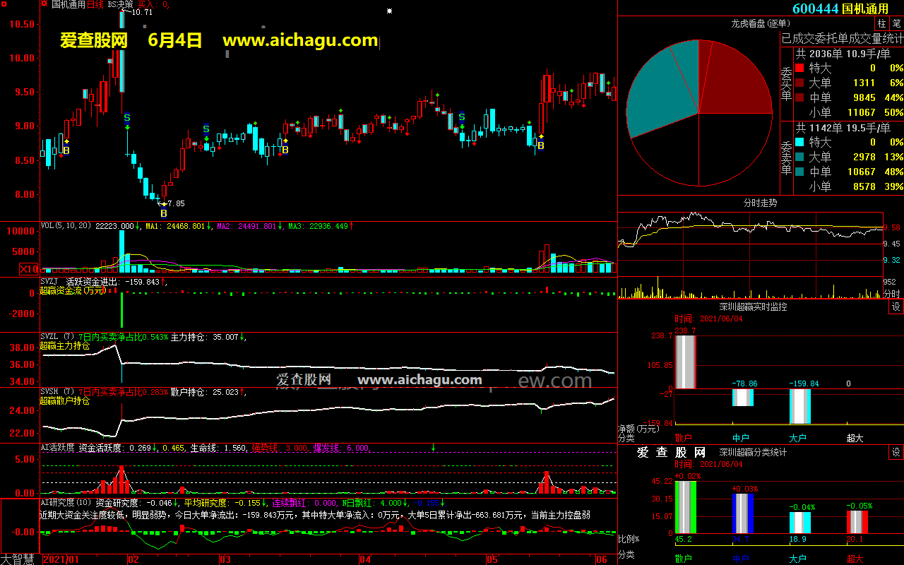 国机通用600444大智慧超赢数据